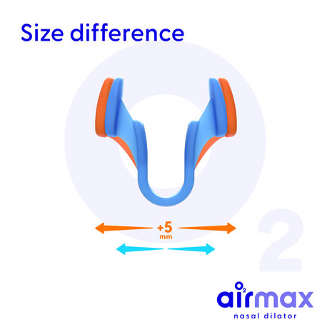 Airmax verschil in de twee maten