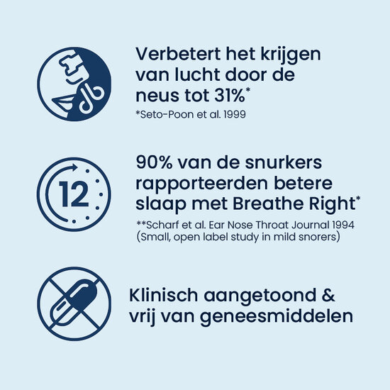 Breathe Right Clear neusstrips voor de gevoelige huid